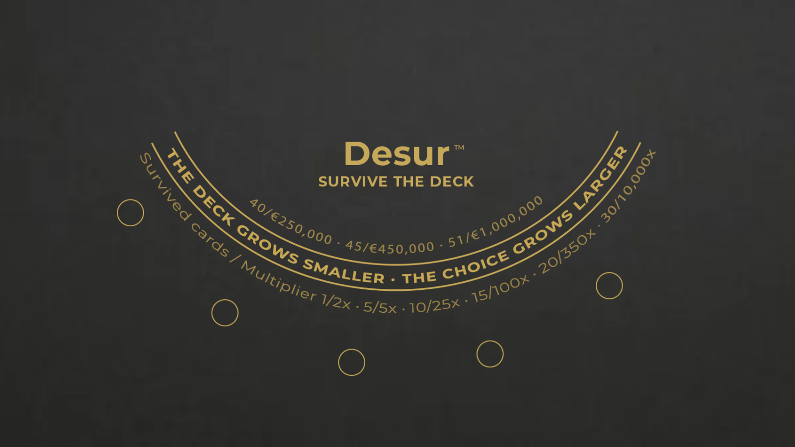 Desur