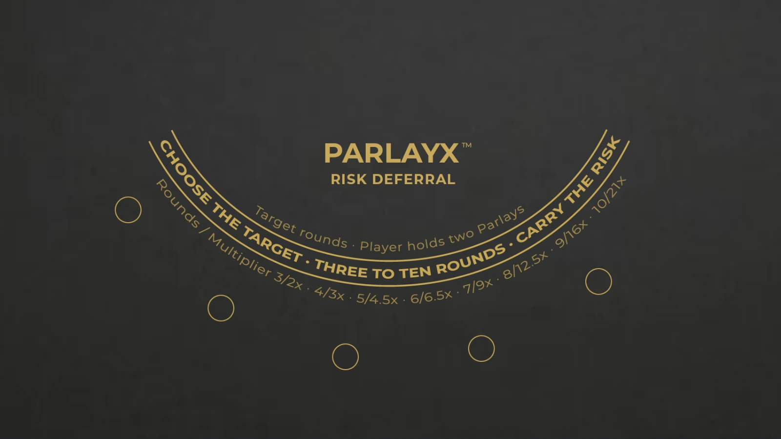 ParlayX